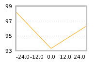 Impact of return on liquidity tomorrow