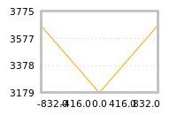Impact of return on liquidity tomorrow