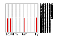 Liquidity Forecasts