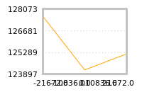 Impact of return on liquidity tomorrow