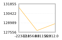 Impact of return on liquidity tomorrow