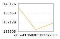 对下一个交易日流动性收益的影响