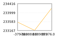 Impact of return on liquidity tomorrow