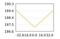 Impact of return on liquidity tomorrow