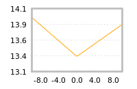 Impact of return on liquidity tomorrow