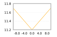 Impact of return on liquidity tomorrow