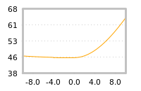 Impact of return on liquidity tomorrow