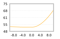Impact of return on liquidity tomorrow
