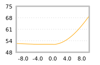 对下一个交易日流动性收益的影响