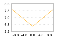 Impact of return on liquidity tomorrow