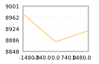 Impact of return on liquidity tomorrow