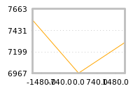对下一个交易日流动性收益的影响