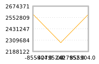 Impact of return on liquidity tomorrow