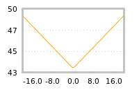 Impact of return on liquidity tomorrow
