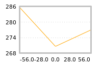 Impact of return on liquidity tomorrow
