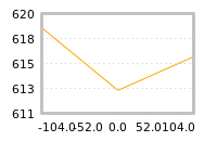 Impact of return on liquidity tomorrow