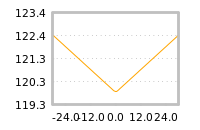 Impact of return on liquidity tomorrow