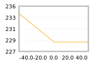 Impact of return on liquidity tomorrow