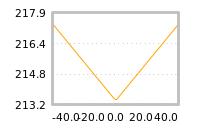 Impact of return on liquidity tomorrow