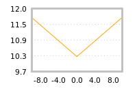 Impact of return on liquidity tomorrow
