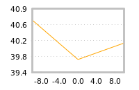 Impact of return on liquidity tomorrow