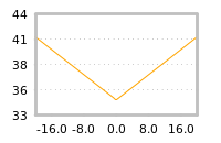 Impact of return on liquidity tomorrow