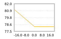 Impact of return on liquidity tomorrow