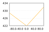 Impact of return on liquidity tomorrow