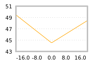 Impact of return on liquidity tomorrow