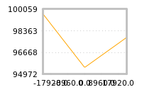 Impact of return on liquidity tomorrow