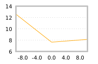 Impact of return on liquidity tomorrow