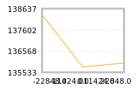 Impact of return on liquidity tomorrow