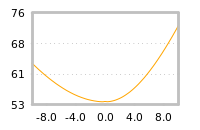 Impact of return on liquidity tomorrow