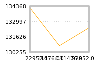 Impact of return on liquidity tomorrow