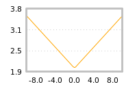 Impact of return on liquidity tomorrow