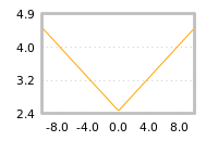 Impact of return on liquidity tomorrow