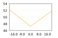 Impact of return on liquidity tomorrow