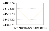 Impact of return on liquidity tomorrow