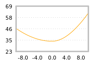 Impact of return on liquidity tomorrow
