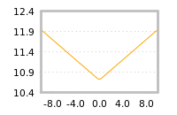 Impact of return on liquidity tomorrow