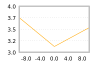 Impact of return on liquidity tomorrow