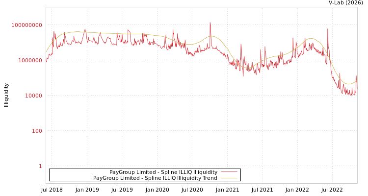 graph of PayGroup Limited ILLIQ-SMEM