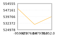 Impact of return on liquidity tomorrow