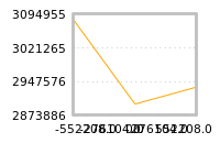 Impact of return on liquidity tomorrow