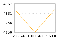 Impact of return on liquidity tomorrow