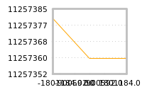 Impact of return on liquidity tomorrow