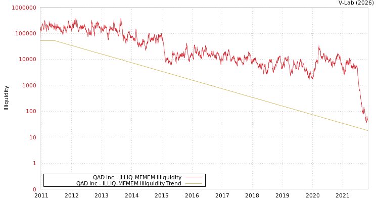 graph of QAD Inc ILLIQ-MFMEM