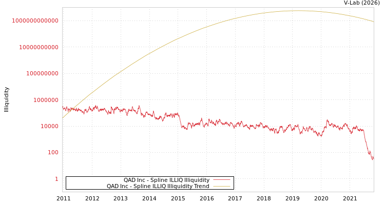 graph of QAD Inc ILLIQ-SMEM