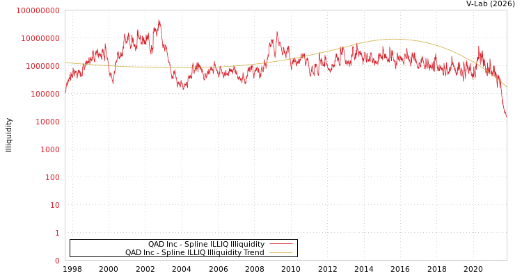 graph of QAD Inc ILLIQ-SMEM
