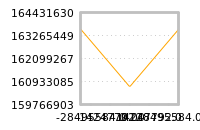 Impact of return on liquidity tomorrow